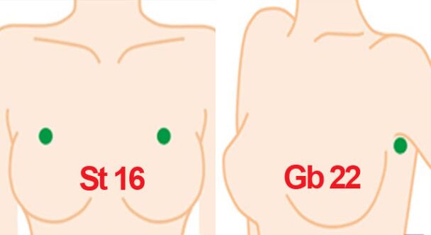 Masāžas punkti uz krūtīm